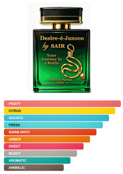 Desire-é-Junoon