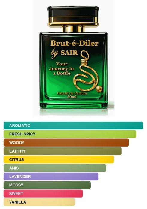 Brut-é-Diler - Image 2